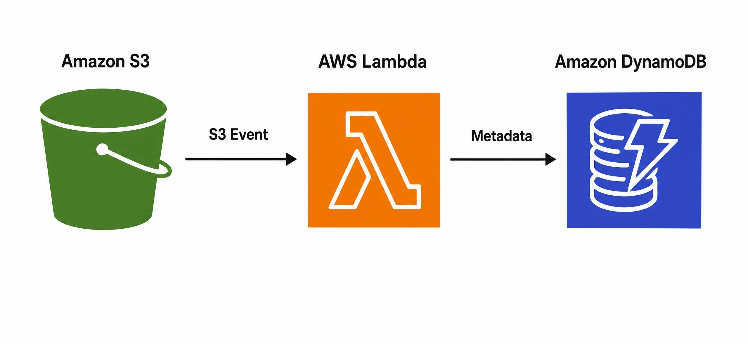 AWS Project